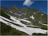 Rifugio Valparola - Cenglei